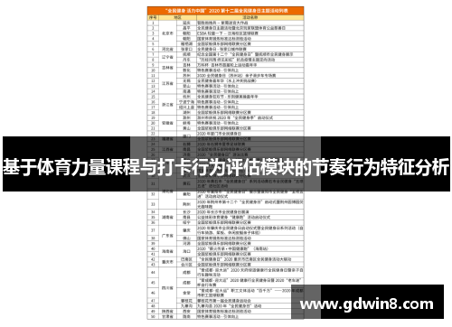 基于体育力量课程与打卡行为评估模块的节奏行为特征分析