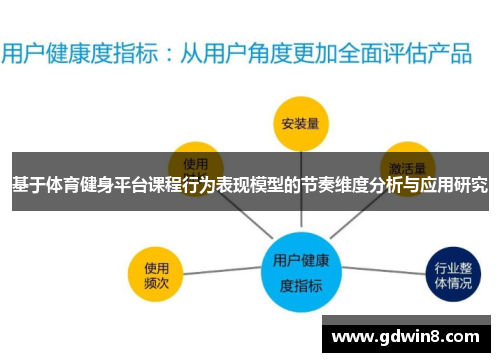 基于体育健身平台课程行为表现模型的节奏维度分析与应用研究